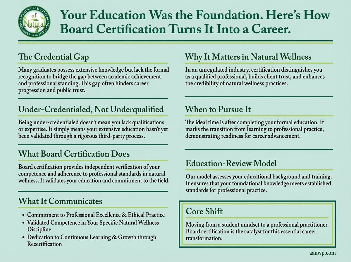 Board certification infographic for natural wellness practitioners career transition