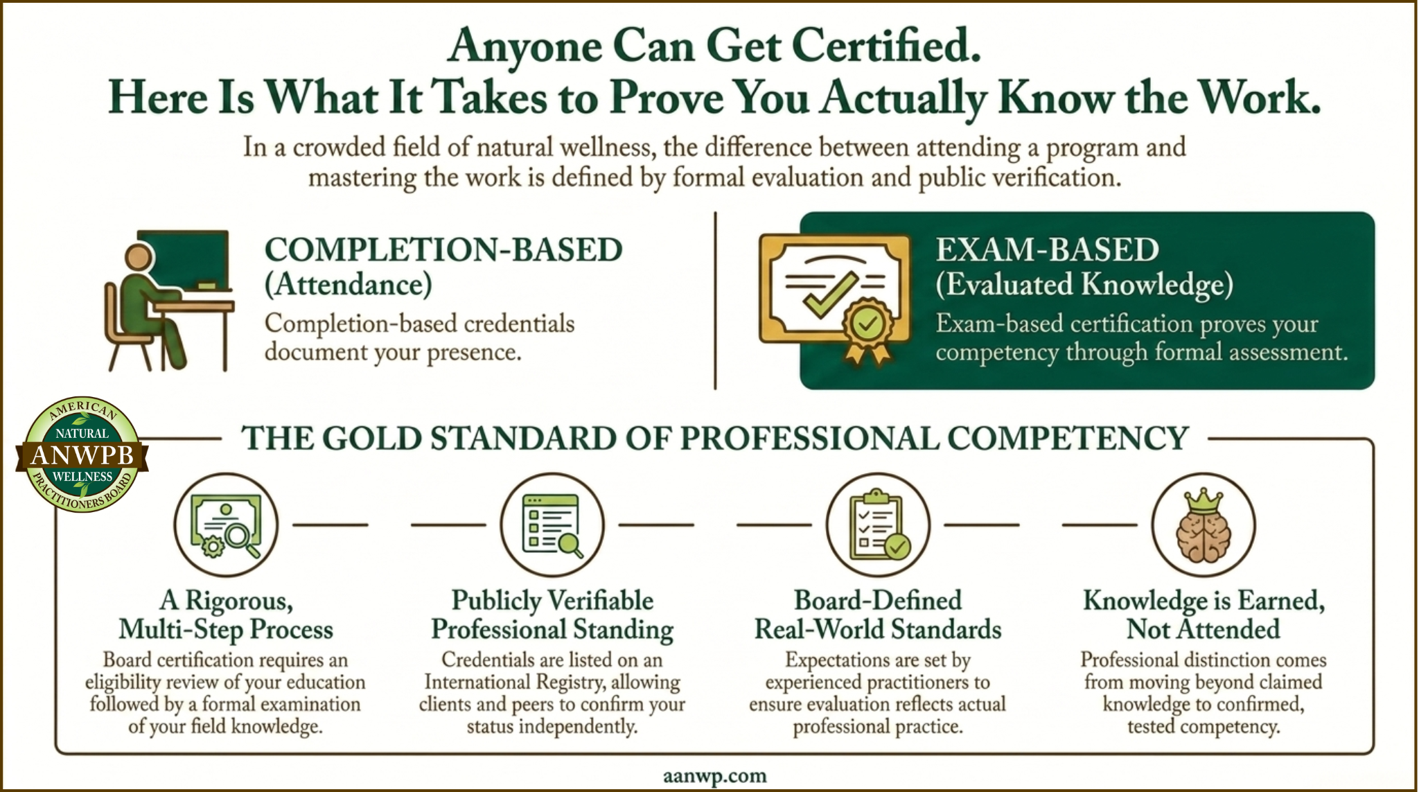 Infographic explaining exam-based board certification vs completion-based credentials
