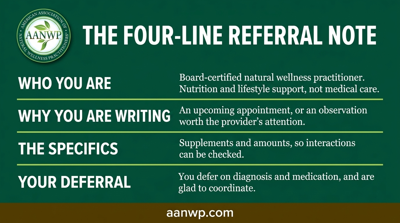Quick-reference card showing a four-line referral note: who you are, why you are writing, the specifics, your deferral.